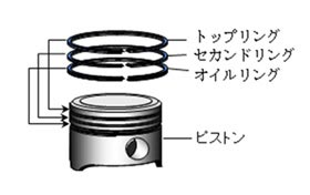 ピストンリング材 | エンジン・排気系関連部品 | 株式会社プロテリアル